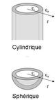 Géométries cylindriques et sphériques