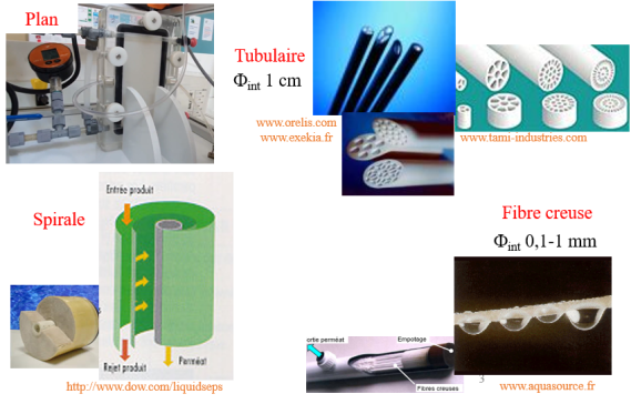 Filtre conique pour le système de dessiccation à fibres membranaires –  Dental Services